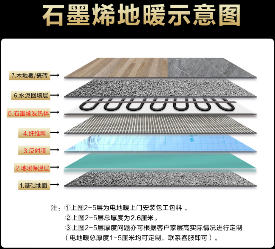 武威市 石墨烯电地暖公司哪家好？施工质量核心标准